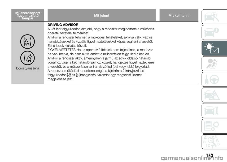 FIAT DUCATO 2016  Kezelési és karbantartási útmutató (in Hungarian) Műszercsoport
figyelmeztető
lámpáiMit jelent Mit kell tenni
borostyánsárgaDRIVING ADVISOR
A két led felgyulladása azt jelzi, hogy a rendszer megindította a működés
operatív feltételei fe