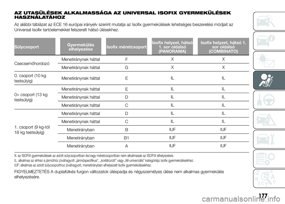 FIAT DUCATO 2016  Kezelési és karbantartási útmutató (in Hungarian) AZ UTASÜLÉSEK ALKALMASSÁGA AZ UNIVERSAL ISOFIX GYERMEKÜLÉSEK
HASZNÁLATÁHOZ
Az alábbi táblázat az ECE 16 európai irányelv szerint mutatja az Isofix gyermekülések lehetséges beszerelési 