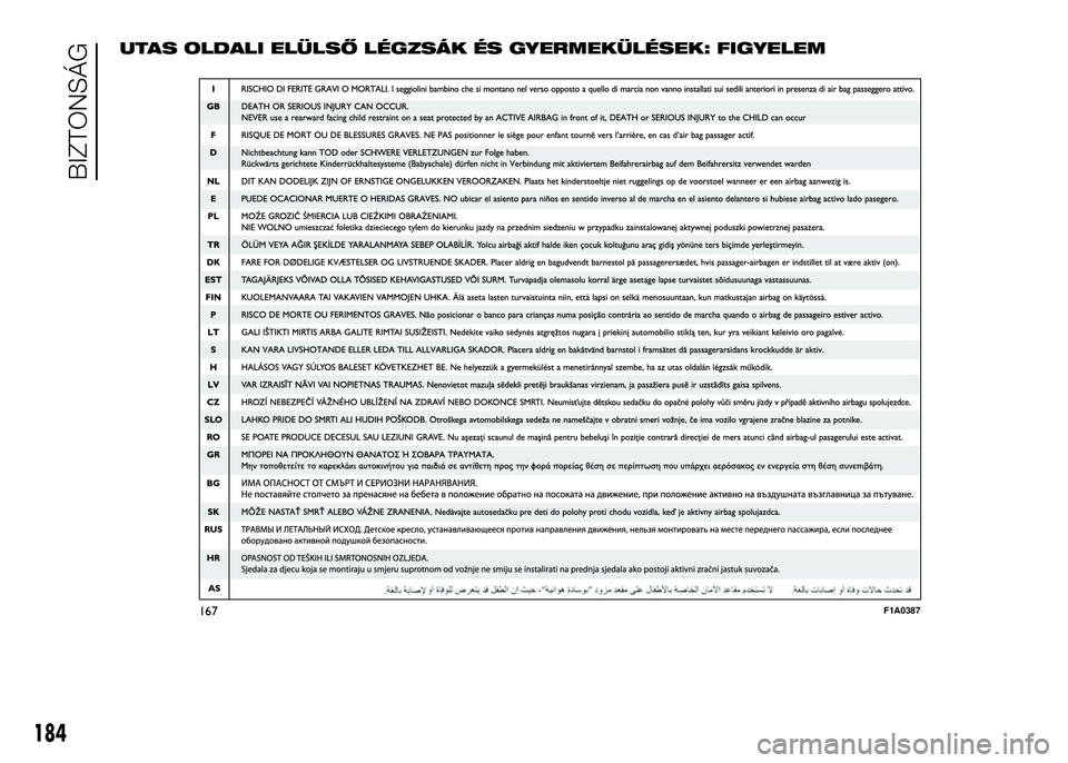 FIAT DUCATO 2016  Kezelési és karbantartási útmutató (in Hungarian) UTAS OLDALI ELÜLSŐ LÉGZSÁK ÉS GYERMEKÜLÉSEK: FIGYELEM
167F1A0387
184
BIZTONSÁG 