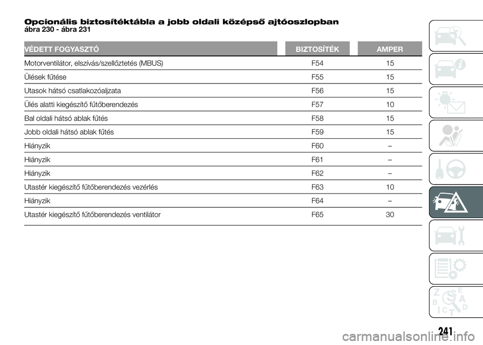 FIAT DUCATO 2016  Kezelési és karbantartási útmutató (in Hungarian) Opcionális biztosítéktábla a jobb oldali középső ajtóoszlopban
ábra 230 - ábra 231
VÉDETT FOGYASZTÓ BIZTOSÍTÉK AMPER
Motorventilátor, elszívás/szellőztetés (MBUS) F54 15
Ülések f