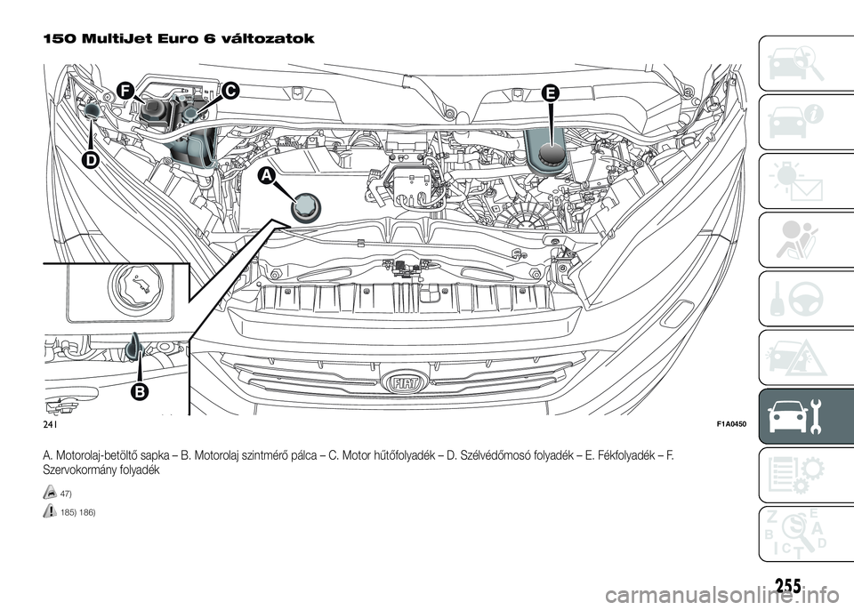 FIAT DUCATO 2016  Kezelési és karbantartási útmutató (in Hungarian) 150 MultiJet Euro 6 változatok
A. Motorolaj-betöltő sapka – B. Motorolaj szintmérő pálca – C. Motor hűtőfolyadék – D. Szélvédőmosó folyadék – E. Fékfolyadék – F.
Szervokormá