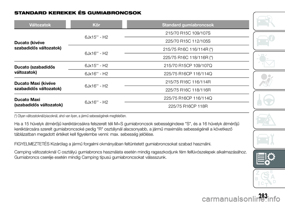 FIAT DUCATO 2016  Kezelési és karbantartási útmutató (in Hungarian) STANDARD KEREKEK ÉS GUMIABRONCSOK
Változatok Kör Standard gumiabroncsok
Ducato (kivéve
szabadidős változatok)6Jx15'' - H2215/70 R15C 109/107S
225/70 R15C 112/105S
6Jx16'' - H2215