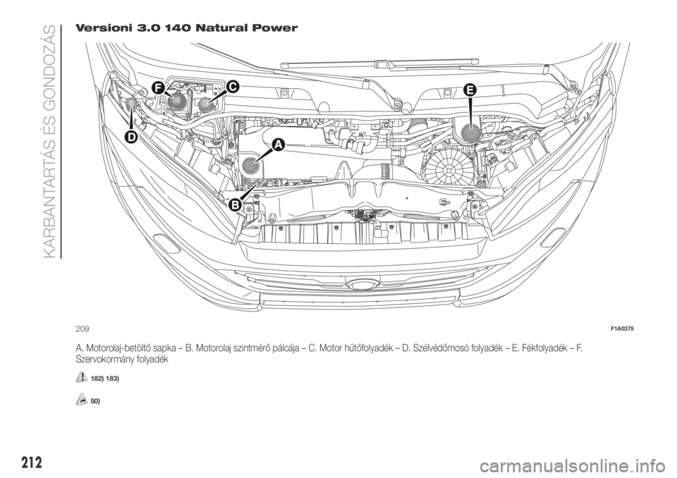 FIAT DUCATO 2018 Kezelési és karbantartási útmutató (in Hungarian) Versioni 3.0 140 Natural Power
A. Motorolaj-betöltő sapka – B. Motorolaj szintmérő pálcája – C. Motor hűtőfolyadék – D. Szélvédőmosó folyadék – E. Fékfolyadék – F.
Szervokorm FIAT DUCATO 2018 Kezelési és karbantartási útmutató (in Hungarian) Versioni 3.0 140 Natural Power
A. Motorolaj-betöltő sapka – B. Motorolaj szintmérő pálcája – C. Motor hűtőfolyadék – D. Szélvédőmosó folyadék – E. Fékfolyadék – F.
Szervokorm