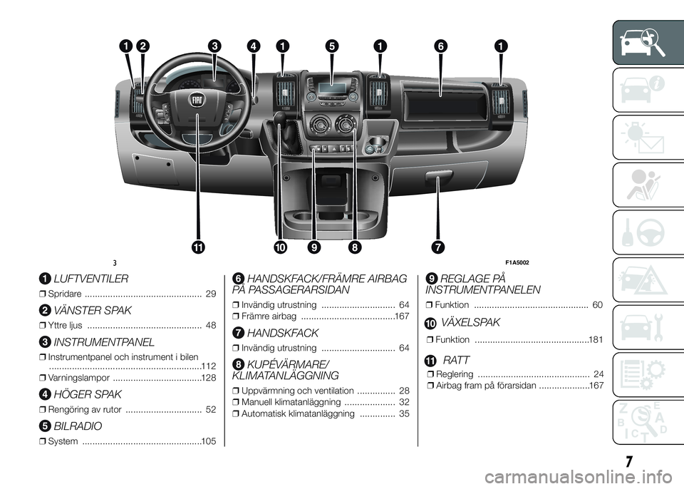 FIAT DUCATO 2015  Drift- och underhållshandbok (in Swedish) .
LUFTVENTILER
❒Spridare .............................................. 29
VÄNSTER SPAK
❒Yttre ljus ............................................. 48
INSTRUMENTPANEL
❒Instrumentpanel och instrum