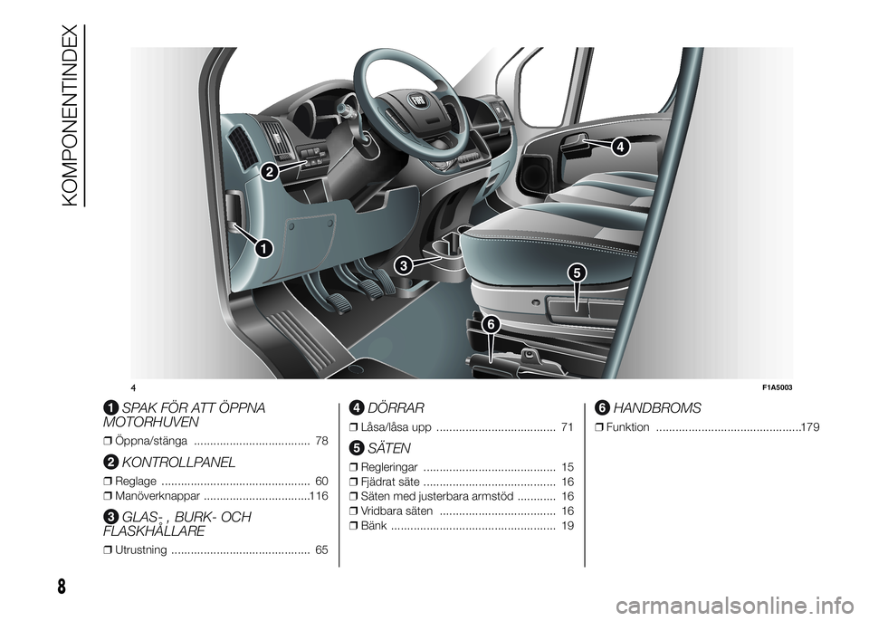 FIAT DUCATO 2015  Drift- och underhållshandbok (in Swedish) .
SPAK FÖR ATT ÖPPNA
MOTORHUVEN
❒Öppna/stänga .................................... 78
KONTROLLPANEL
❒Reglage .............................................. 60
❒Manöverknappar ..............