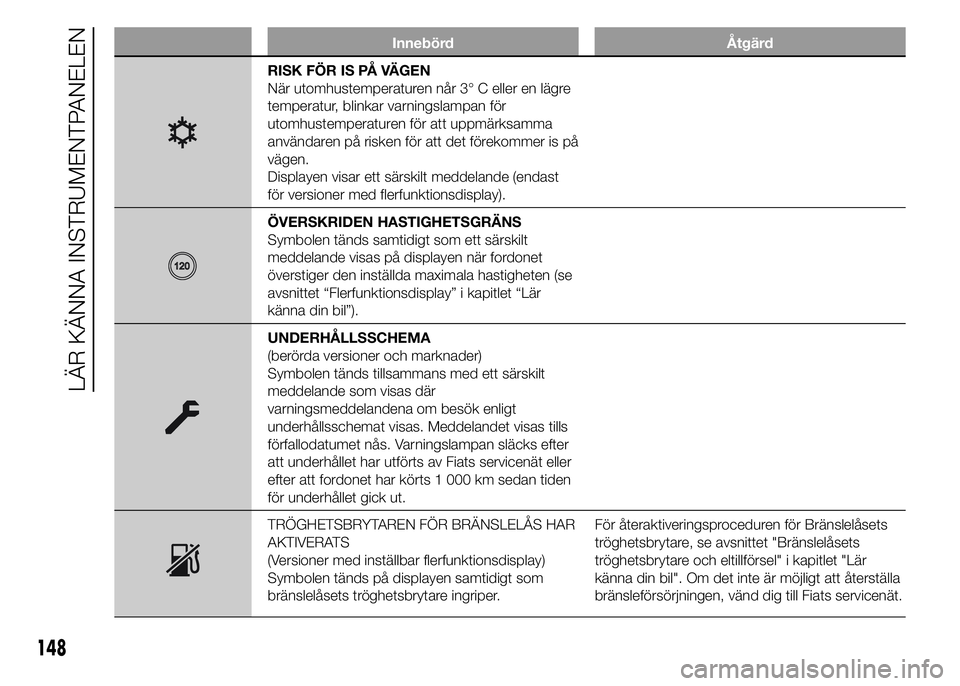 FIAT DUCATO 2015 Drift- och underhållshandbok (in Swedish) Innebörd Åtgärd
RISK FÖR IS PÅ VÄGEN
När utomhustemperaturen når 3° C eller en lägre
temperatur, blinkar varningslampan för
utomhustemperaturen för att uppmärksamma
användaren på risken FIAT DUCATO 2015 Drift- och underhållshandbok (in Swedish) Innebörd Åtgärd
RISK FÖR IS PÅ VÄGEN
När utomhustemperaturen når 3° C eller en lägre
temperatur, blinkar varningslampan för
utomhustemperaturen för att uppmärksamma
användaren på risken