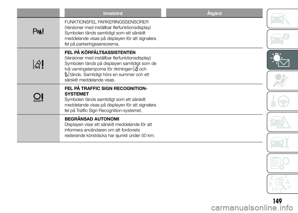 FIAT DUCATO 2015 Drift- och underhållshandbok (in Swedish) Innebörd Åtgärd
FUNKTIONSFEL PARKERINGSSENSORER
(Versioner med inställbar flerfunktionsdisplay)
Symbolen tänds samtidigt som ett särskilt
meddelande visas på displayen för att signalera
fel p FIAT DUCATO 2015 Drift- och underhållshandbok (in Swedish) Innebörd Åtgärd
FUNKTIONSFEL PARKERINGSSENSORER
(Versioner med inställbar flerfunktionsdisplay)
Symbolen tänds samtidigt som ett särskilt
meddelande visas på displayen för att signalera
fel p