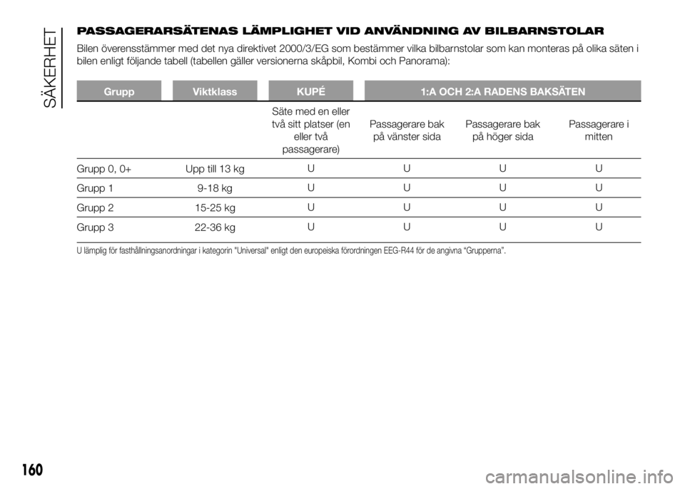FIAT DUCATO 2016 Drift- och underhållshandbok (in Swedish) PASSAGERARSÄTENAS LÄMPLIGHET VID ANVÄNDNING AV BILBARNSTOLAR
Bilen överensstämmer med det nya direktivet 2000/3/EG som bestämmer vilka bilbarnstolar som kan monteras på olika säten i
bilen enl FIAT DUCATO 2016 Drift- och underhållshandbok (in Swedish) PASSAGERARSÄTENAS LÄMPLIGHET VID ANVÄNDNING AV BILBARNSTOLAR
Bilen överensstämmer med det nya direktivet 2000/3/EG som bestämmer vilka bilbarnstolar som kan monteras på olika säten i
bilen enl