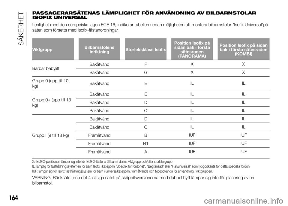 FIAT DUCATO 2016 Drift- och underhållshandbok (in Swedish) PASSAGERARSÄTENAS LÄMPLIGHET FÖR ANVÄNDNING AV BILBARNSTOLAR
ISOFIX UNIVERSAL
I enlighet med den europeiska lagen ECE 16, indikerar tabellen nedan möjligheten att montera bilbarnstolar "Isofi FIAT DUCATO 2016 Drift- och underhållshandbok (in Swedish) PASSAGERARSÄTENAS LÄMPLIGHET FÖR ANVÄNDNING AV BILBARNSTOLAR
ISOFIX UNIVERSAL
I enlighet med den europeiska lagen ECE 16, indikerar tabellen nedan möjligheten att montera bilbarnstolar "Isofi
