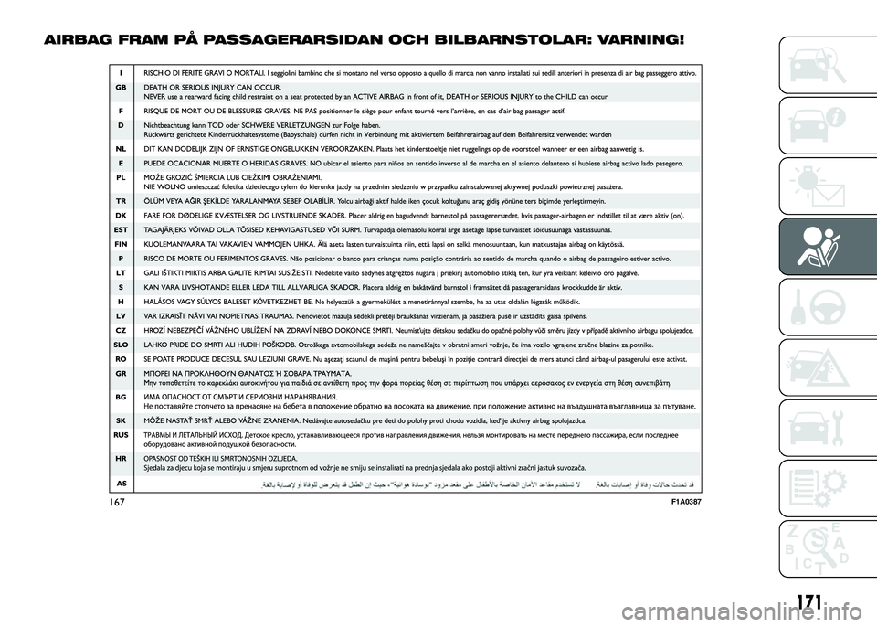 FIAT DUCATO 2016 Drift- och underhållshandbok (in Swedish) AIRBAG FRAM PÅ PASSAGERARSIDAN OCH BILBARNSTOLAR: VARNING!
167F1A0387
171 FIAT DUCATO 2016 Drift- och underhållshandbok (in Swedish) AIRBAG FRAM PÅ PASSAGERARSIDAN OCH BILBARNSTOLAR: VARNING!
167F1A0387
171