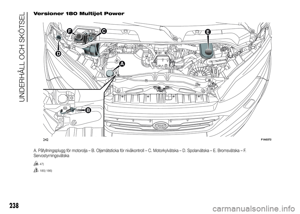 FIAT DUCATO 2016 Drift- och underhållshandbok (in Swedish) Versioner 180 Multijet Power
A. Påfyllningsplugg för motorolja – B. Oljemätsticka för nivåkontroll – C. Motorkylvätska – D. Spolarvätska – E. Bromsvätska – F.
Servostyrningsvätska
4 FIAT DUCATO 2016 Drift- och underhållshandbok (in Swedish) Versioner 180 Multijet Power
A. Påfyllningsplugg för motorolja – B. Oljemätsticka för nivåkontroll – C. Motorkylvätska – D. Spolarvätska – E. Bromsvätska – F.
Servostyrningsvätska
4