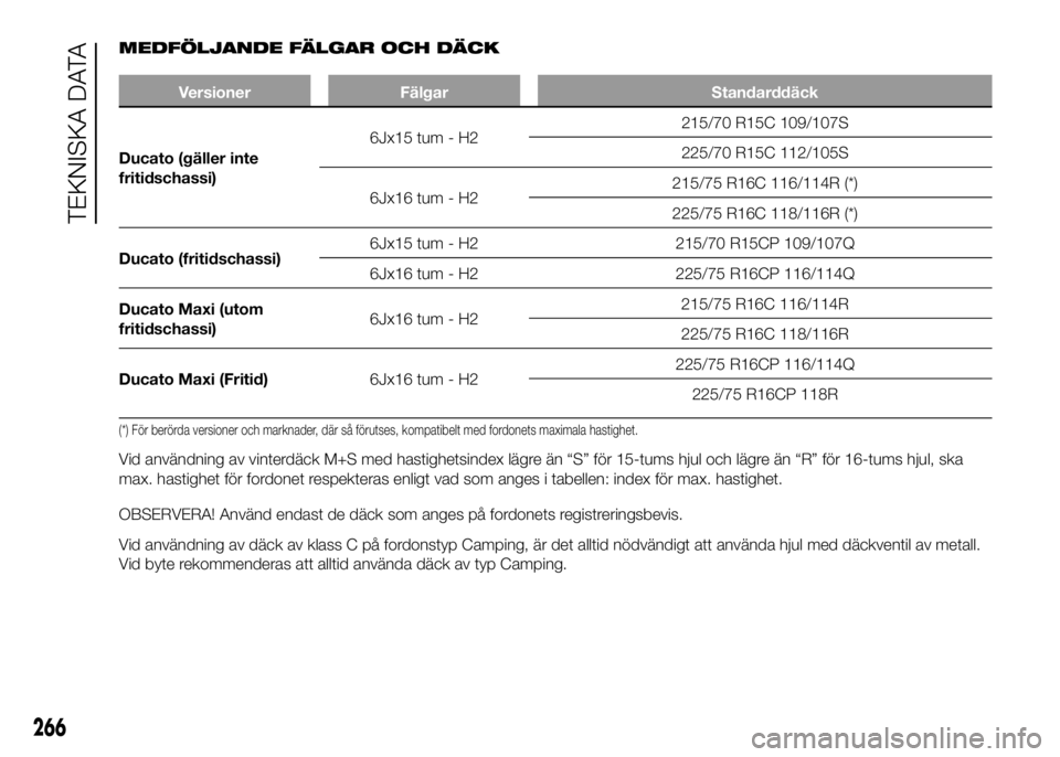 FIAT DUCATO 2016  Drift- och underhållshandbok (in Swedish) MEDFÖLJANDE FÄLGAR OCH DÄCK
Versioner Fälgar Standarddäck
Ducato (gäller inte
fritidschassi)6Jx15 tum - H2215/70 R15C 109/107S
225/70 R15C 112/105S
6Jx16 tum - H2215/75 R16C 116/114R (*)
225/75 
