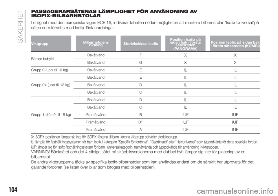 FIAT DUCATO 2017  Drift- och underhållshandbok (in Swedish) PASSAGERARSÄTENAS LÄMPLIGHET FÖR ANVÄNDNING AV
ISOFIX-BILBARNSTOLAR
I enlighet med den europeiska lagen ECE 16, indikerar tabellen nedan möjligheten att montera bilbarnstolar "Isofix Universa