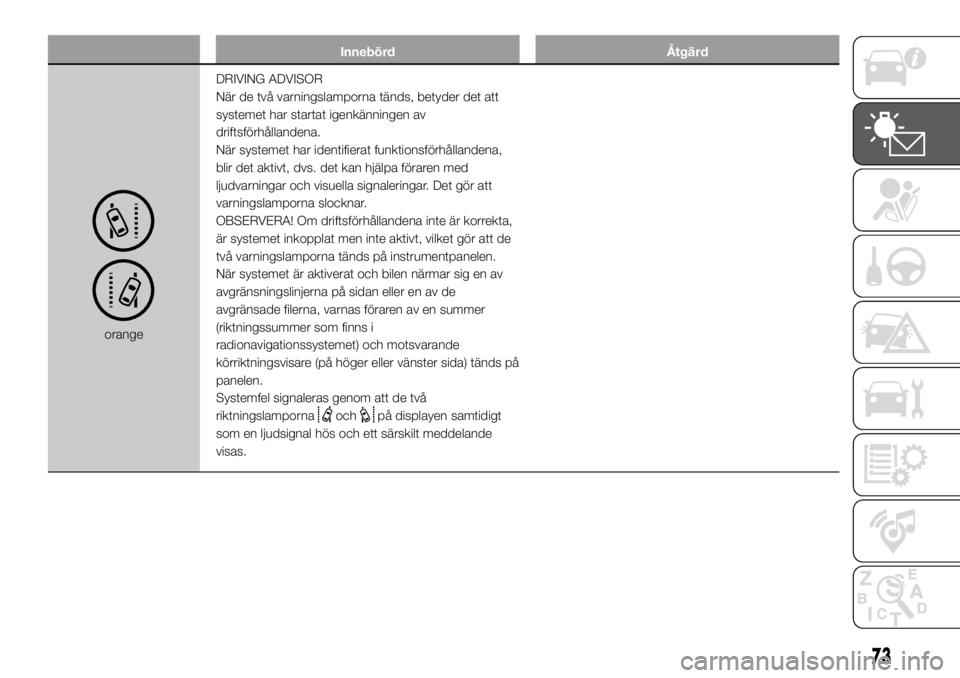 FIAT DUCATO 2018  Drift- och underhållshandbok (in Swedish) Innebörd Åtgärd
orangeDRIVING ADVISOR
När de två varningslamporna tänds, betyder det att
systemet har startat igenkänningen av
driftsförhållandena.
När systemet har identifierat funktionsfö