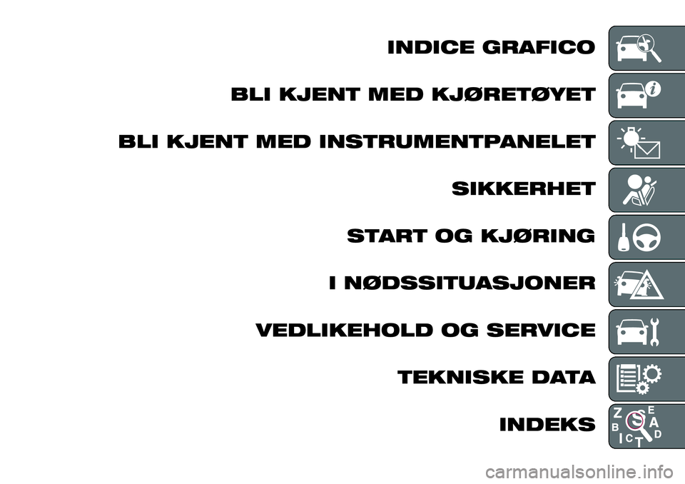 FIAT DUCATO 2016  Drift- og vedlikeholdshåndbok (in Norwegian) INDICE GRAFICO
BLI KJENT MED KJØRETØYET
BLI KJENT MED INSTRUMENTPANELET
SIKKERHET
START OG KJØRING
I NØDSSITUASJONER
VEDLIKEHOLD OG SERVICE
TEKNISKE DATA
INDEKS 