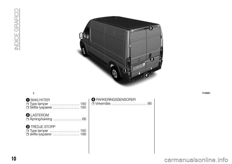 FIAT DUCATO 2015  Drift- og vedlikeholdshåndbok (in Norwegian) BAKLYKTERType lamper................... 180Skifte lyspærer................. 185
LASTEROMÅpning/lukking.................. 66
TREDJE STOPPType lamper................... 180skifte lyspærer............