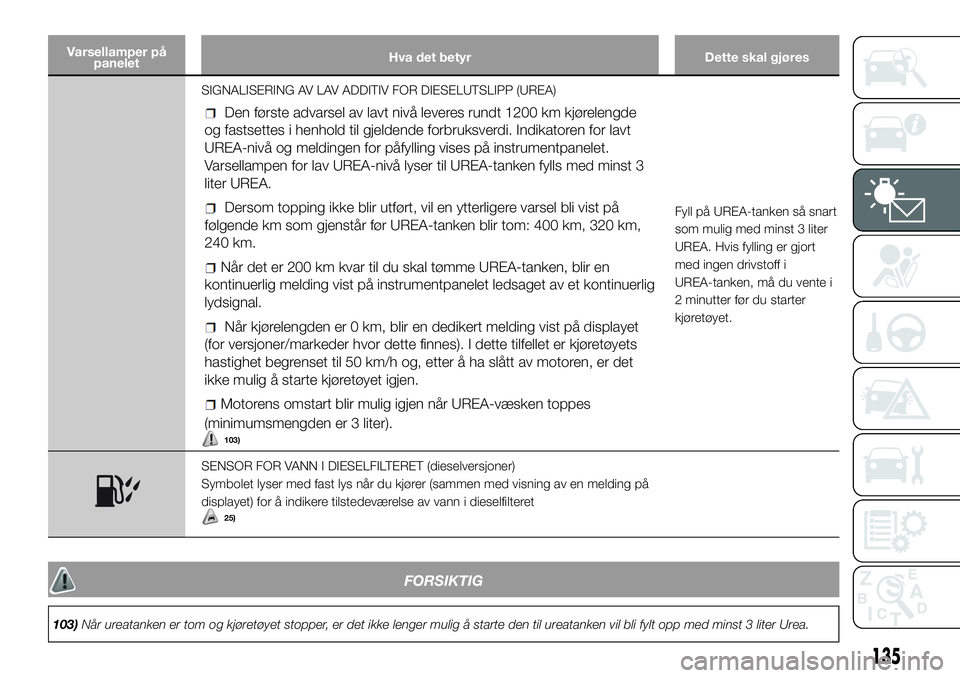 FIAT DUCATO 2017 Drift- og vedlikeholdshåndbok (in Norwegian) Varsellamper på
paneletHva det betyr Dette skal gjøres
SIGNALISERING AV LAV ADDITIV FOR DIESELUTSLIPP (UREA)
Den første advarsel av lavt nivå leveres rundt 1200 km kjørelengde
og fastsettes i hen FIAT DUCATO 2017 Drift- og vedlikeholdshåndbok (in Norwegian) Varsellamper på
paneletHva det betyr Dette skal gjøres
SIGNALISERING AV LAV ADDITIV FOR DIESELUTSLIPP (UREA)
Den første advarsel av lavt nivå leveres rundt 1200 km kjørelengde
og fastsettes i hen