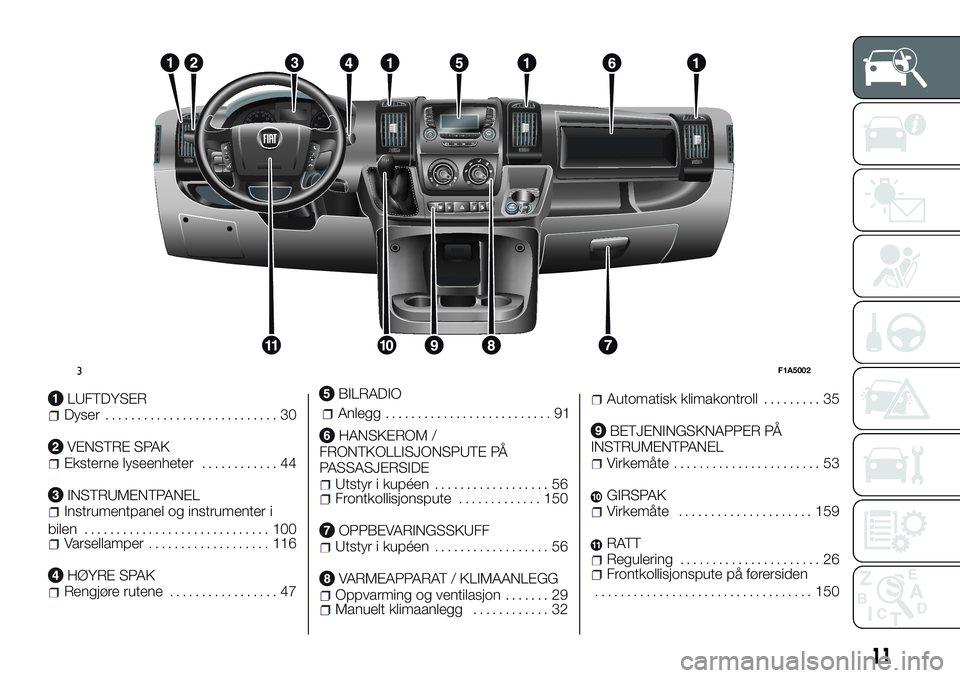 FIAT DUCATO 2015  Drift- og vedlikeholdshåndbok (in Norwegian) LUFTDYSERDyser........................... 30
VENSTRE SPAKEksterne lyseenheter............ 44
INSTRUMENTPANELInstrumentpanel og instrumenter i
bilen............................. 100
Varsellamper.......