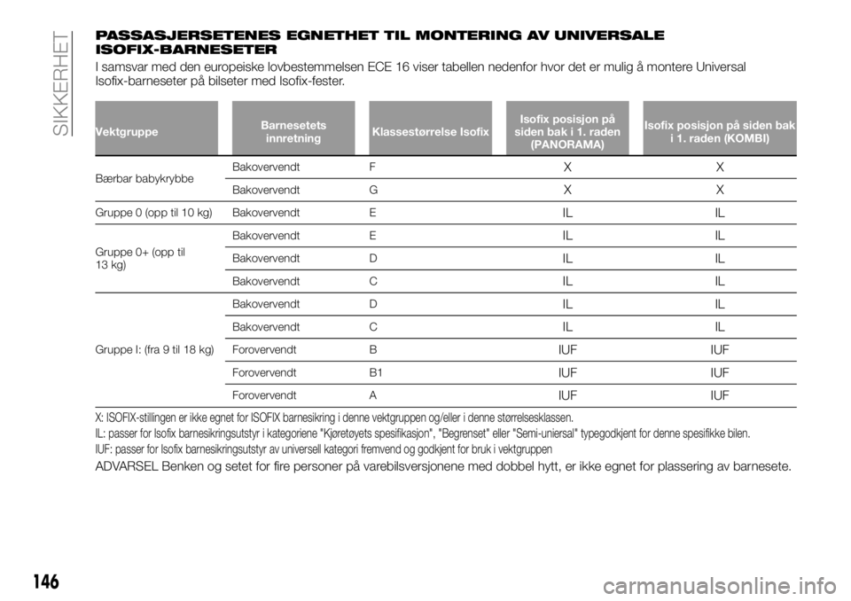FIAT DUCATO 2016  Drift- og vedlikeholdshåndbok (in Norwegian) PASSASJERSETENES EGNETHET TIL MONTERING AV UNIVERSALE
ISOFIX-BARNESETER
I samsvar med den europeiske lovbestemmelsen ECE 16 viser tabellen nedenfor hvor det er mulig å montere Universal
Isofix-barnes