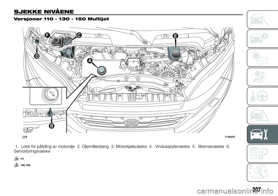 FIAT DUCATO 2017  Drift- og vedlikeholdshåndbok (in Norwegian) SJEKKE NIVÅENE
Versjoner 110 - 130 - 150 Multijet
1. Lokk for påfylling av motorolje 2. Oljemålerstang 3. Motorkjølevæske 4. Vindusspylervæske 5. Bremsevæske 6.
Servostyringsvæske
47)
185) 186