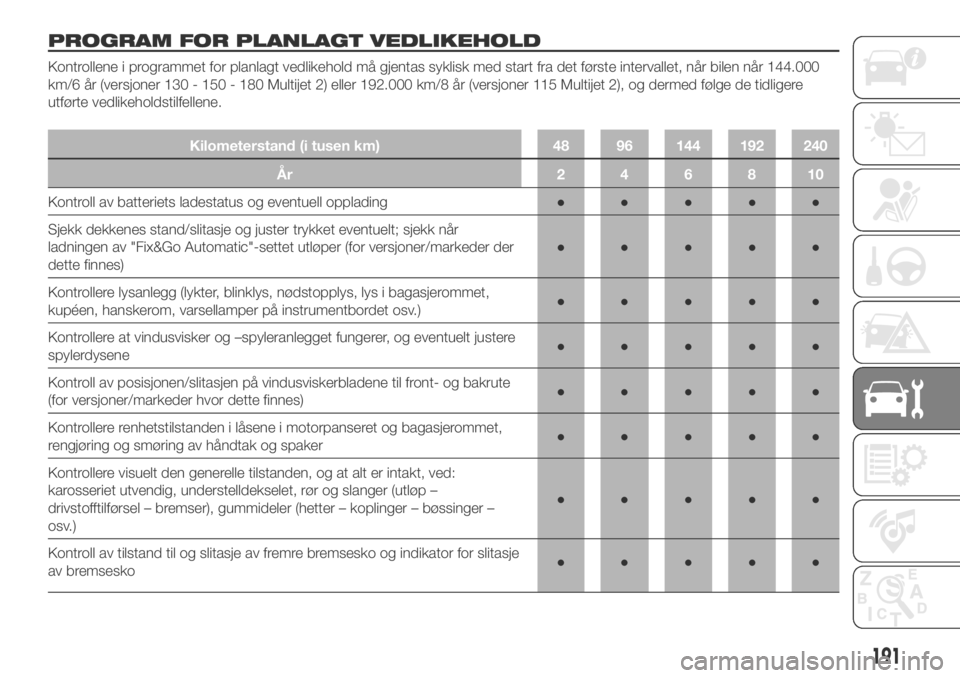 FIAT DUCATO 2018  Drift- og vedlikeholdshåndbok (in Norwegian) PROGRAM FOR PLANLAGT VEDLIKEHOLD
Kontrollene i programmet for planlagt vedlikehold må gjentas syklisk med start fra det første intervallet, når bilen når 144.000
km/6 år (versjoner 130 - 150 - 18
