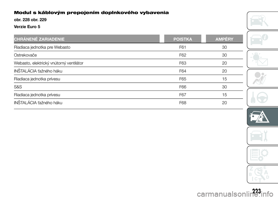 FIAT DUCATO 2017 Návod na použitie a údržbu (in Slovakian) Modul s káblovým prepojením doplnkového vybavenia
obr. 228 obr. 229
Verzie Euro 5
CHRÁNENÉ ZARIADENIE POISTKA AMPÉRY
Riadiaca jednotka pre Webasto F61 30
OstrekovačeF62 30
Webasto, elektrický FIAT DUCATO 2017 Návod na použitie a údržbu (in Slovakian) Modul s káblovým prepojením doplnkového vybavenia
obr. 228 obr. 229
Verzie Euro 5
CHRÁNENÉ ZARIADENIE POISTKA AMPÉRY
Riadiaca jednotka pre Webasto F61 30
OstrekovačeF62 30
Webasto, elektrický