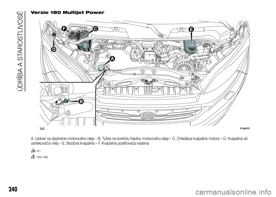 FIAT DUCATO 2017 Návod na použitie a údržbu (in Slovakian) Verzie 180 Multijet Power
A. Uzáver na doplnenie motorového oleja – B. Tyčka na kontrolu hladiny motorového oleja – C. Chladiaca kvapalina motora – D. Kvapalina do
ostrekovačov skla – E. FIAT DUCATO 2017 Návod na použitie a údržbu (in Slovakian) Verzie 180 Multijet Power
A. Uzáver na doplnenie motorového oleja – B. Tyčka na kontrolu hladiny motorového oleja – C. Chladiaca kvapalina motora – D. Kvapalina do
ostrekovačov skla – E.
