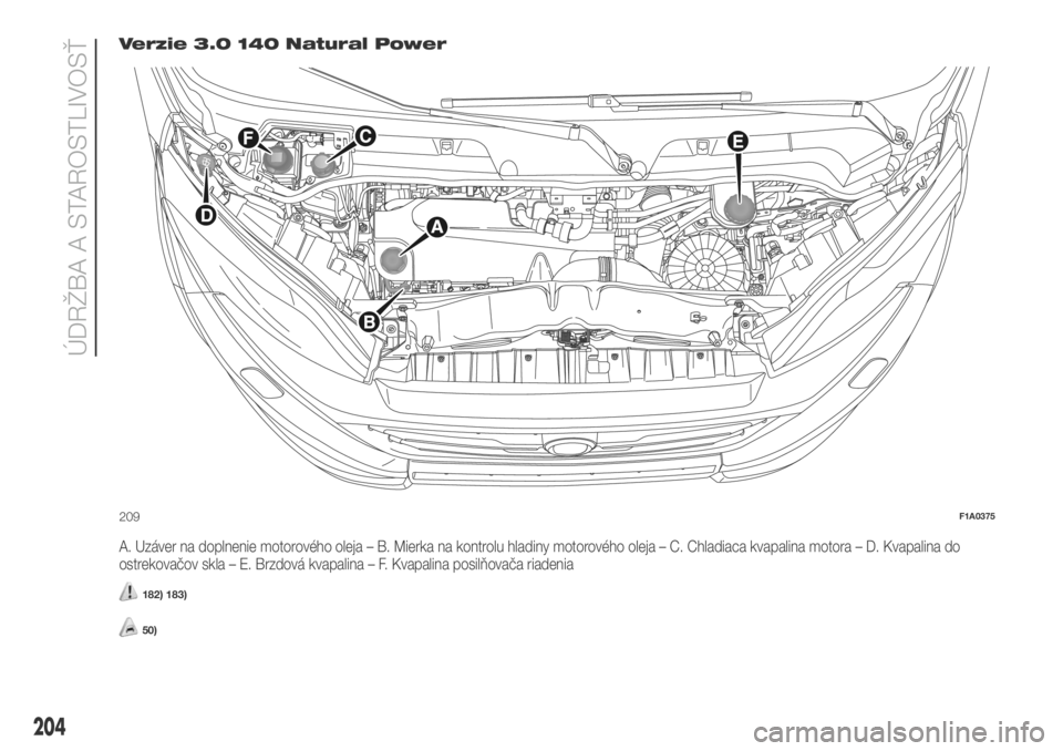 FIAT DUCATO 2018 Návod na použitie a údržbu (in Slovakian) Verzie 3.0 140 Natural Power
A. Uzáver na doplnenie motorového oleja – B. Mierka na kontrolu hladiny motorového oleja – C. Chladiaca kvapalina motora – D. Kvapalina do
ostrekovačov skla – FIAT DUCATO 2018 Návod na použitie a údržbu (in Slovakian) Verzie 3.0 140 Natural Power
A. Uzáver na doplnenie motorového oleja – B. Mierka na kontrolu hladiny motorového oleja – C. Chladiaca kvapalina motora – D. Kvapalina do
ostrekovačov skla –