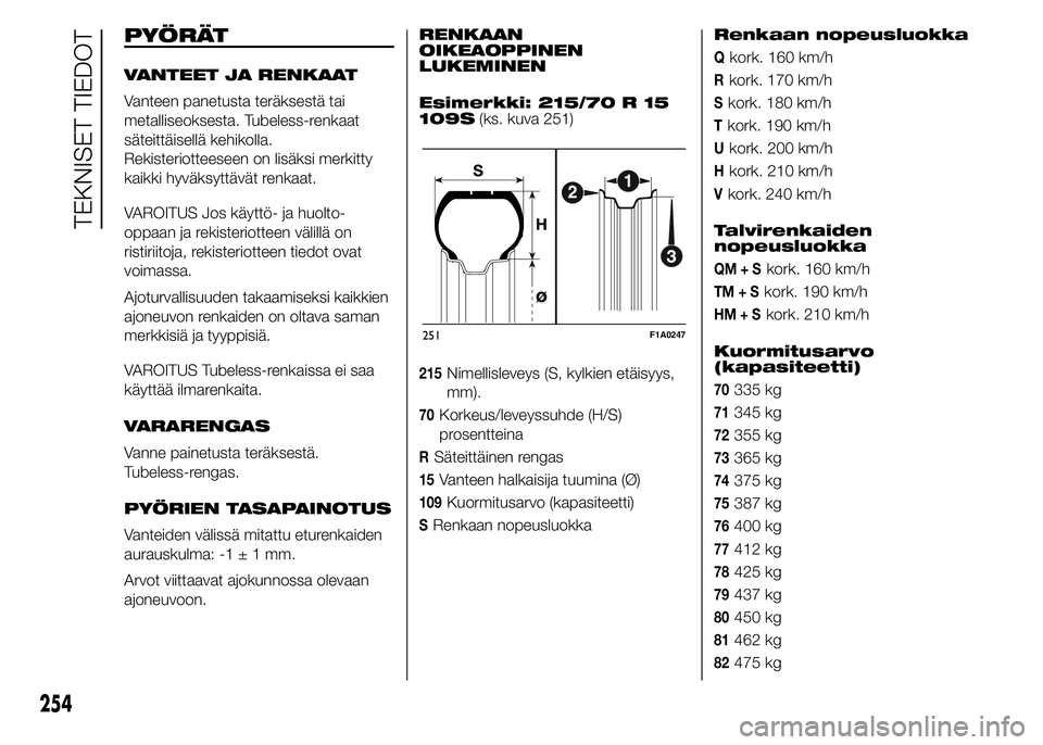 FIAT DUCATO 2016 Käyttö- ja huolto-ohjekirja (in in Finnish) PYÖRÄT
VANTEET JA RENKAAT
Vanteen panetusta teräksestä tai
metalliseoksesta. Tubeless-renkaat
säteittäisellä kehikolla.
Rekisteriotteeseen on lisäksi merkitty
kaikki hyväksyttävät renkaat.
FIAT DUCATO 2016 Käyttö- ja huolto-ohjekirja (in in Finnish) PYÖRÄT
VANTEET JA RENKAAT
Vanteen panetusta teräksestä tai
metalliseoksesta. Tubeless-renkaat
säteittäisellä kehikolla.
Rekisteriotteeseen on lisäksi merkitty
kaikki hyväksyttävät renkaat.
