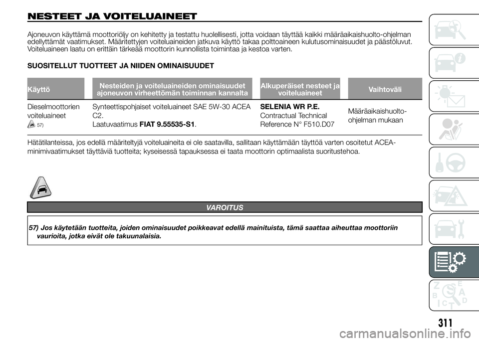 FIAT DUCATO 2016 Käyttö- ja huolto-ohjekirja (in in Finnish) NESTEET JA VOITELUAINEET
Ajoneuvon käyttämä moottoriöljy on kehitetty ja testattu huolellisesti, jotta voidaan täyttää kaikki määräaikaishuolto-ohjelman
edellyttämät vaatimukset. Määrite FIAT DUCATO 2016 Käyttö- ja huolto-ohjekirja (in in Finnish) NESTEET JA VOITELUAINEET
Ajoneuvon käyttämä moottoriöljy on kehitetty ja testattu huolellisesti, jotta voidaan täyttää kaikki määräaikaishuolto-ohjelman
edellyttämät vaatimukset. Määrite