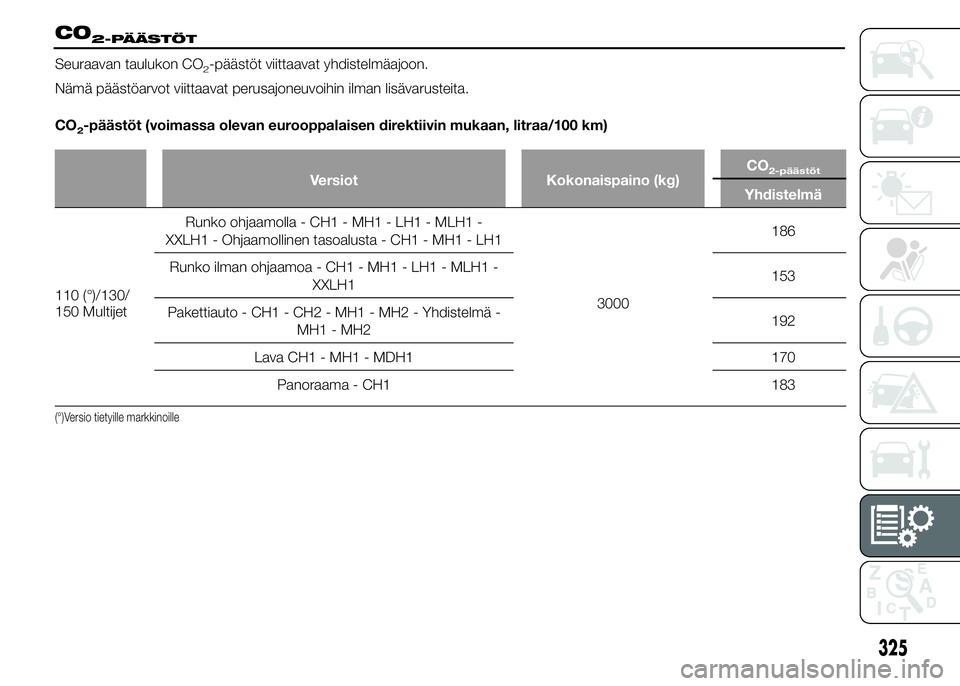 FIAT DUCATO 2015  Käyttö- ja huolto-ohjekirja (in in Finnish) CO2-PÄÄSTÖT
Seuraavan taulukon CO2-päästöt viittaavat yhdistelmäajoon.
Nämä päästöarvot viittaavat perusajoneuvoihin ilman lisävarusteita.
CO
2-päästöt (voimassa olevan eurooppalaisen 