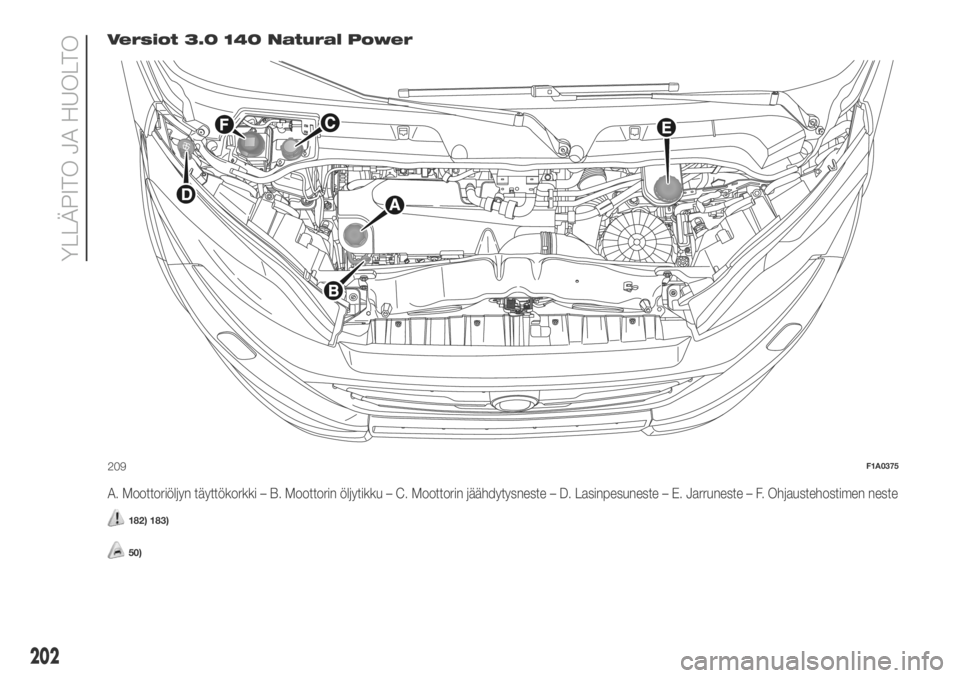 FIAT DUCATO 2018  Käyttö- ja huolto-ohjekirja (in in Finnish) Versiot 3.0 140 Natural Power
A. Moottoriöljyn täyttökorkki – B. Moottorin öljytikku – C. Moottorin jäähdytysneste – D. Lasinpesuneste – E. Jarruneste – F. Ohjaustehostimen neste
182) 