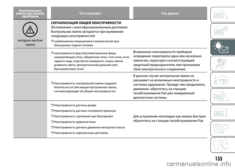 FIAT DUCATO 2016 Руководство по эксплуатации и техобслуживанию (in Russian) Контрольные
лампы на панели
приборовЧто означает Что делать
янтарно-желтая
лампаСИГНАЛИЗАЦИЯ ОБЩЕЙ НЕИСПРА FIAT DUCATO 2016 Руководство по эксплуатации и техобслуживанию (in Russian) Контрольные
лампы на панели
приборовЧто означает Что делать
янтарно-желтая
лампаСИГНАЛИЗАЦИЯ ОБЩЕЙ НЕИСПРА