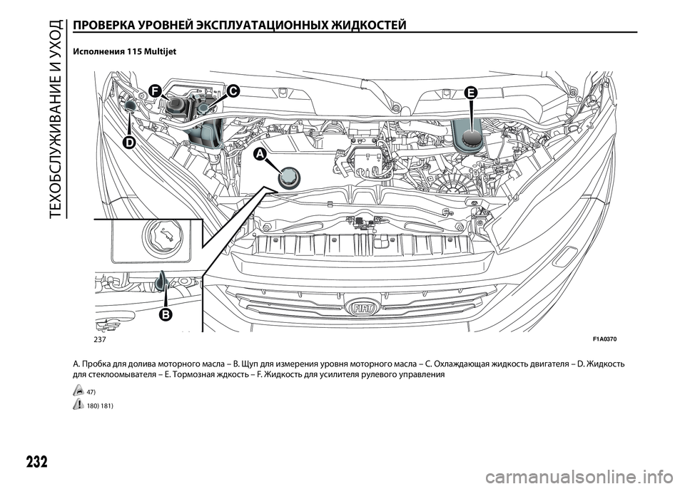 FIAT DUCATO 2016 Руководство по эксплуатации и техобслуживанию (in Russian) 232
ТЕХОБСЛУЖИВАНИЕ И УХОД
ПРОВЕРКА УРОВНЕЙ ЭКСПЛУАТАЦИОННЫХ ЖИДКОСТЕЙ.
Исполнения 115 Multijet
A. Пробка для долив FIAT DUCATO 2016 Руководство по эксплуатации и техобслуживанию (in Russian) 232
ТЕХОБСЛУЖИВАНИЕ И УХОД
ПРОВЕРКА УРОВНЕЙ ЭКСПЛУАТАЦИОННЫХ ЖИДКОСТЕЙ.
Исполнения 115 Multijet
A. Пробка для долив