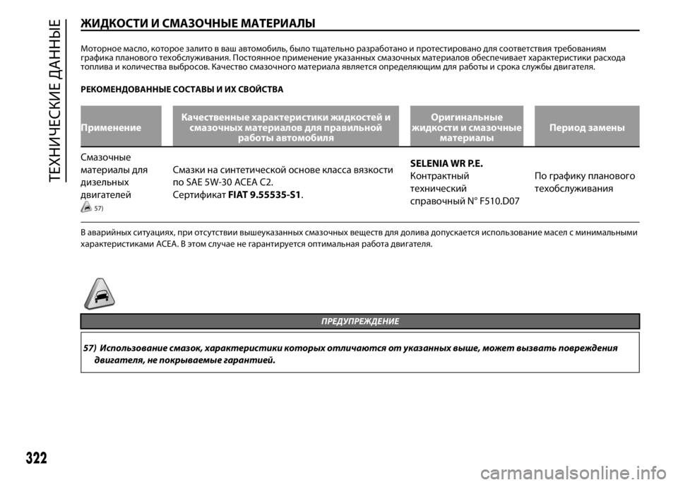 FIAT DUCATO 2016 Руководство по эксплуатации и техобслуживанию (in Russian) ЖИДКОСТИ И СМАЗОЧНЫЕ МАТЕРИАЛЫ
Моторное масло, которое залито в ваш автомобиль, было тщательно разработано и FIAT DUCATO 2016 Руководство по эксплуатации и техобслуживанию (in Russian) ЖИДКОСТИ И СМАЗОЧНЫЕ МАТЕРИАЛЫ
Моторное масло, которое залито в ваш автомобиль, было тщательно разработано и