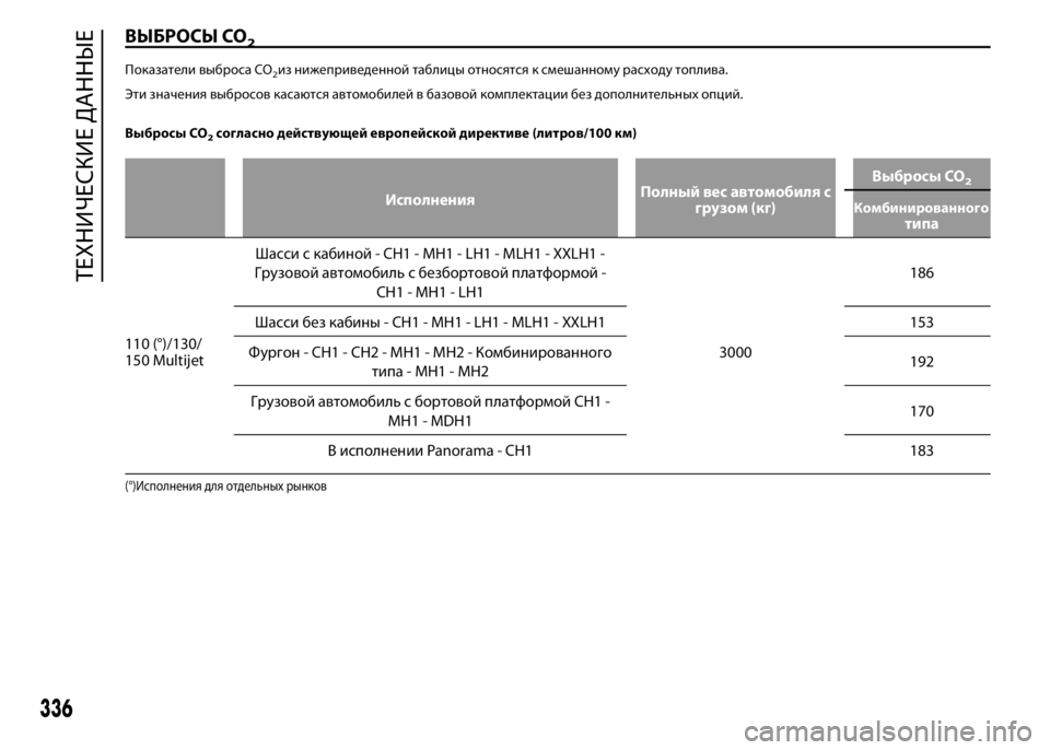 FIAT DUCATO 2016 Руководство по эксплуатации и техобслуживанию (in Russian) ВЫБРОСЫ CO2
Показатели выброса CO2из нижеприведенной таблицы относятся к смешанному расходу топлива.
Эти значе FIAT DUCATO 2016 Руководство по эксплуатации и техобслуживанию (in Russian) ВЫБРОСЫ CO2
Показатели выброса CO2из нижеприведенной таблицы относятся к смешанному расходу топлива.
Эти значе