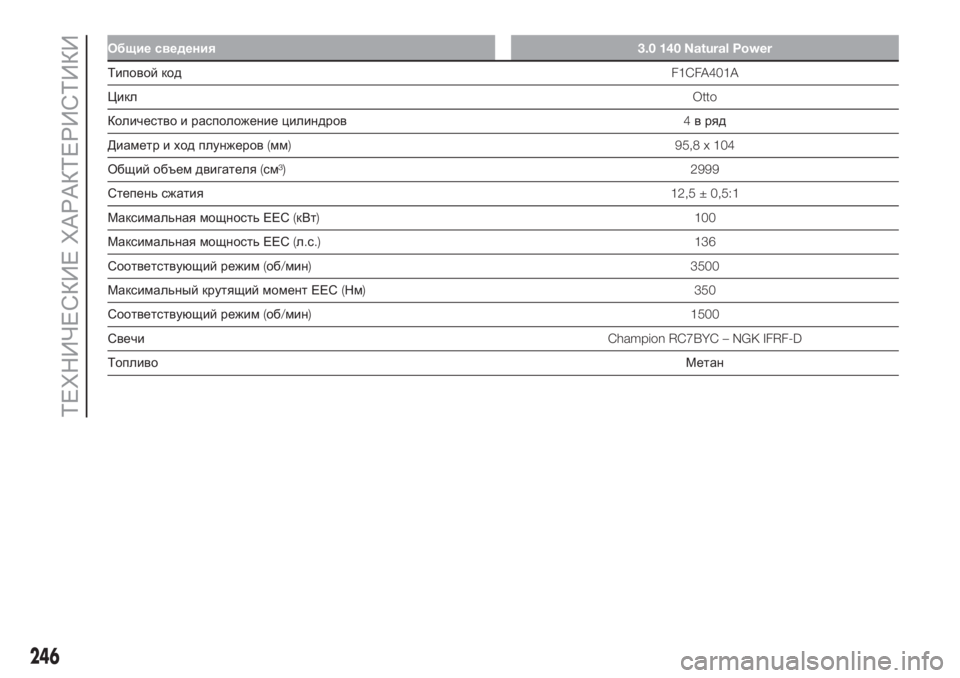 FIAT DUCATO 2017  Руководство по эксплуатации и техобслуживанию (in Russian) Общие сведения3.0 140 Natural Power
Типовой кодF1CFA401A
ЦиклOtto
Количество и расположение цилиндров4в ряд
Диаметр и ход пл