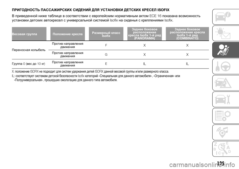FIAT DUCATO 2018  Руководство по эксплуатации и техобслуживанию (in Russian) ПРИГОДНОСТЬ ПАССАЖИРСКИХ СИДЕНИЙ ДЛЯ УСТАНОВКИ ДЕТСКИХ КРЕСЕЛISOFIX
В приведенной ниже таблице в соответствии