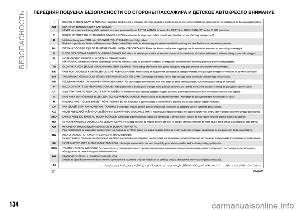 FIAT DUCATO 2018 Руководство по эксплуатации и техобслуживанию (in Russian) ПЕРЕДНЯЯ ПОДУШКА БЕЗОПАСНОСТИ СО СТОРОНЫ ПАССАЖИРА И ДЕТСКОЕ АВТОКРЕСЛО ВНИМАНИЕ
121F1A0387
134
БЕЗОПАСНОСТЬ FIAT DUCATO 2018 Руководство по эксплуатации и техобслуживанию (in Russian) ПЕРЕДНЯЯ ПОДУШКА БЕЗОПАСНОСТИ СО СТОРОНЫ ПАССАЖИРА И ДЕТСКОЕ АВТОКРЕСЛО ВНИМАНИЕ
121F1A0387
134
БЕЗОПАСНОСТЬ
