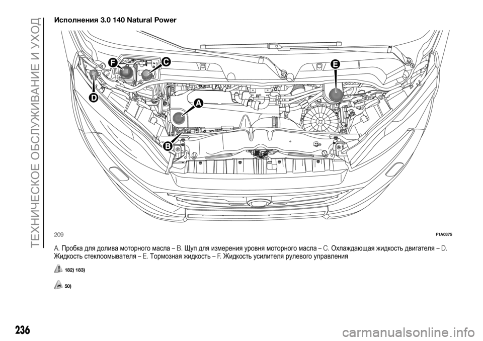 FIAT DUCATO 2018 Руководство по эксплуатации и техобслуживанию (in Russian) Исполнения3.0 140 Natural Power
A.Пробка для долива моторного масла–B.Щуп для измерения уровня моторного масла–C.Охла FIAT DUCATO 2018 Руководство по эксплуатации и техобслуживанию (in Russian) Исполнения3.0 140 Natural Power
A.Пробка для долива моторного масла–B.Щуп для измерения уровня моторного масла–C.Охла