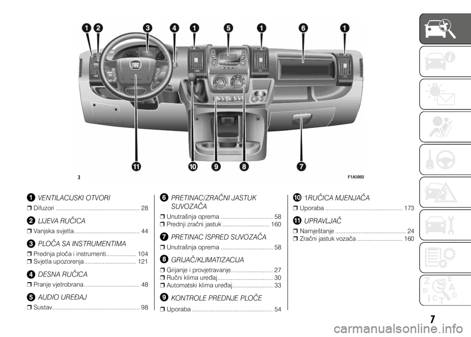 FIAT DUCATO 2015  Knjižica s uputama za uporabu i održavanje (in Croatian) 7
VENTILACIJSKI OTVORI
❒
❒ Difuzori  .................................................. 28
LIJEVA RUČICA
❒
❒ Vanjska svjetla  ....................................... 44
PLOČA SA INSTRUMENTIM