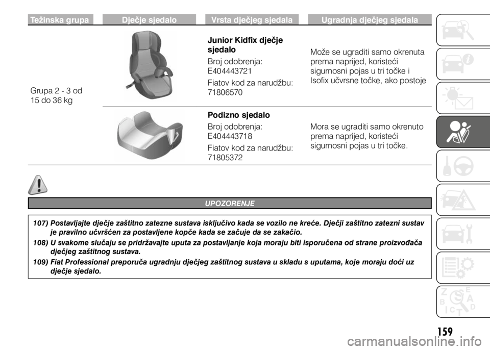 FIAT DUCATO 2015  Knjižica s uputama za uporabu i održavanje (in Croatian) 159
Težinska grupaDječje sjedaloVrsta dječjeg sjedala Ugradnja dječjeg sjedala
Grupa 2 - 3 od 
15 do 36 kg Junior Kidfix dječje 
sjedalo
Broj odobrenja: 
E404443721
Fiatov kod za narudžbu: 
7180