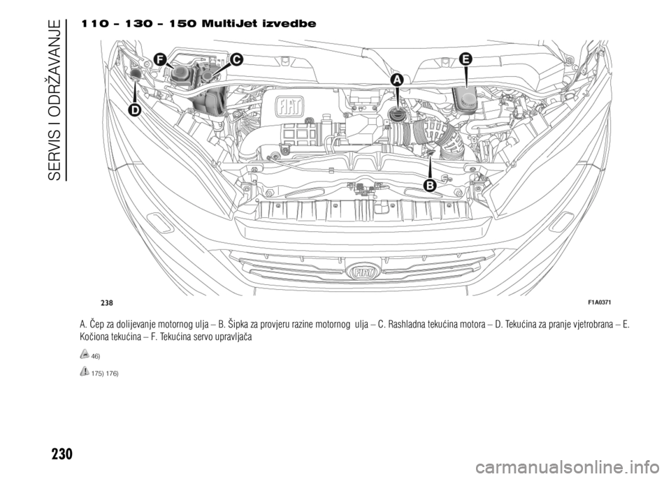 FIAT DUCATO 2015  Knjižica s uputama za uporabu i održavanje (in Croatian) 230
110 – 130 – 150 MultiJet izvedbe
A. Čep za dolijevanje motornog ulja – B. Šipka za provjeru razine motornog  ulja – C. Rashladna tekućina motora – D. Tekućina za pranje vjetrobrana 