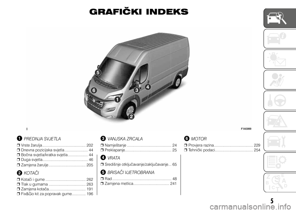 FIAT DUCATO 2015 Knjižica s uputama za uporabu i održavanje (in Croatian) 5
GRAFIČKI INDEKS
PREDNJA SVJETLA
❒
❒ Vrste žarulja ......................................... 202
❒
❒ Dnevna pozicijska svjetla ......................44
❒
❒ Bočna svjetla/kratka svjet FIAT DUCATO 2015 Knjižica s uputama za uporabu i održavanje (in Croatian) 5
GRAFIČKI INDEKS
PREDNJA SVJETLA
❒
❒ Vrste žarulja ......................................... 202
❒
❒ Dnevna pozicijska svjetla ......................44
❒
❒ Bočna svjetla/kratka svjet