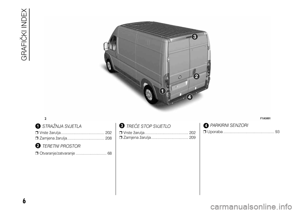 FIAT DUCATO 2015 Knjižica s uputama za uporabu i održavanje (in Croatian) 6
STRAŽNJA SVJETLA
❒
❒ Vrste žarulja ......................................... 202
❒
❒ Zamjena žarulja ................................... 208
TERETNI PROSTOR
❒
❒ Otvaranje/zatvaranje FIAT DUCATO 2015 Knjižica s uputama za uporabu i održavanje (in Croatian) 6
STRAŽNJA SVJETLA
❒
❒ Vrste žarulja ......................................... 202
❒
❒ Zamjena žarulja ................................... 208
TERETNI PROSTOR
❒
❒ Otvaranje/zatvaranje