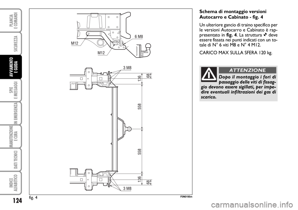 FIAT DUCATO 2006  Libretto Uso Manutenzione (in Italian) 124
SPIE
E MESSAGGI
IN EMERGENZA
MANUTENZIONE
E CURA 
DATI TECNICI
INDICE
ALFABETICO
PLANCIA
E COMANDI
SICUREZZA
AVVIAMENTO 
E GUIDA
fig. 4F0N0195m
Schema di montaggio versioni
Autocarro e Cabinato - 