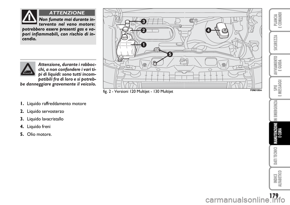 FIAT DUCATO 2006  Libretto Uso Manutenzione (in Italian) Attenzione, durante i rabboc-
chi, a non confondere i vari ti-
pi di liquidi: sono tutti incom-
patibili fra di loro e si potreb-
be danneggiare gravemente il veicolo.
179
SPIE
E MESSAGGI
DATI TECNICI