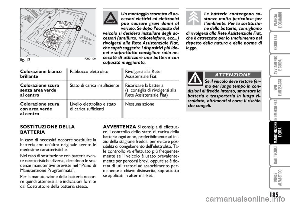FIAT DUCATO 2006  Libretto Uso Manutenzione (in Italian) 185
SPIE
E MESSAGGI
DATI TECNICI
INDICE
ALFABETICO
PLANCIA
E COMANDI
SICUREZZA
AVVIAMENTO 
E GUIDA
IN EMERGENZA
MANUTENZIONE
E CURA
AVVERTENZASi consiglia di effettua-
re il controllo dello stato di c