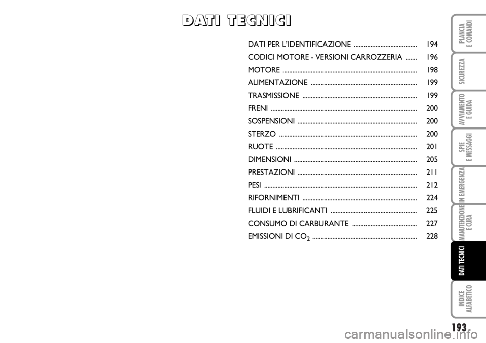 FIAT DUCATO 2006  Libretto Uso Manutenzione (in Italian) 193
SPIE
E MESSAGGI
INDICE
ALFABETICO
PLANCIA
E COMANDI
SICUREZZA
AVVIAMENTO 
E GUIDA
IN EMERGENZA
MANUTENZIONE
E CURA
DATI TECNICI
DATI PER L’IDENTIFICAZIONE  ......................................