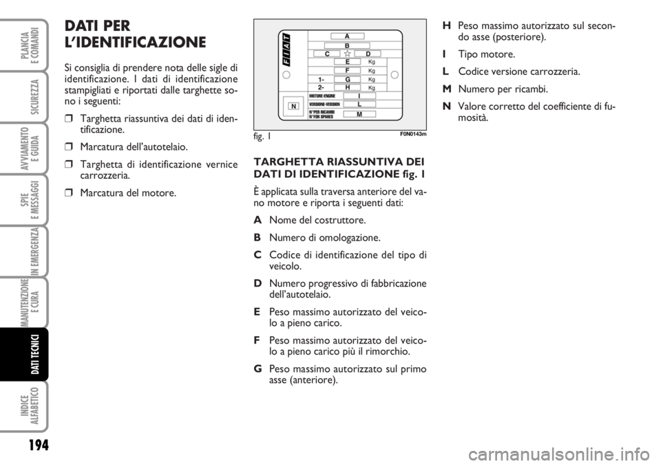 FIAT DUCATO 2006  Libretto Uso Manutenzione (in Italian) TARGHETTA RIASSUNTIVA DEI
DATI DI IDENTIFICAZIONE fig. 1
È applicata sulla traversa anteriore del va-
no motore e riporta i seguenti dati:
ANome del costruttore.
BNumero di omologazione.
CCodice di i